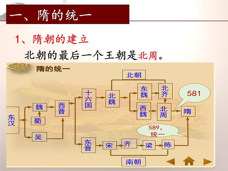 初中历史人教版七年级下册第1课 隋朝的统一与灭亡 课件05