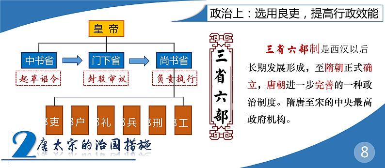 初中历史人教版七年级下册第2课 从“贞观之治”到“开元盛世” 课件08