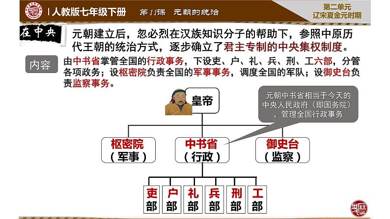 初中历史人教版七年级下册第11课 元朝的统治 课件第6页