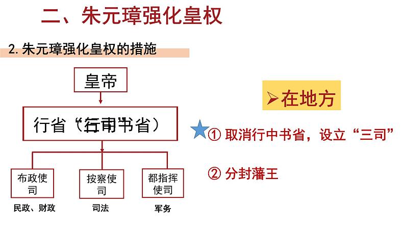 初中历史人教版七年级下册第14课 明朝的统治课件05