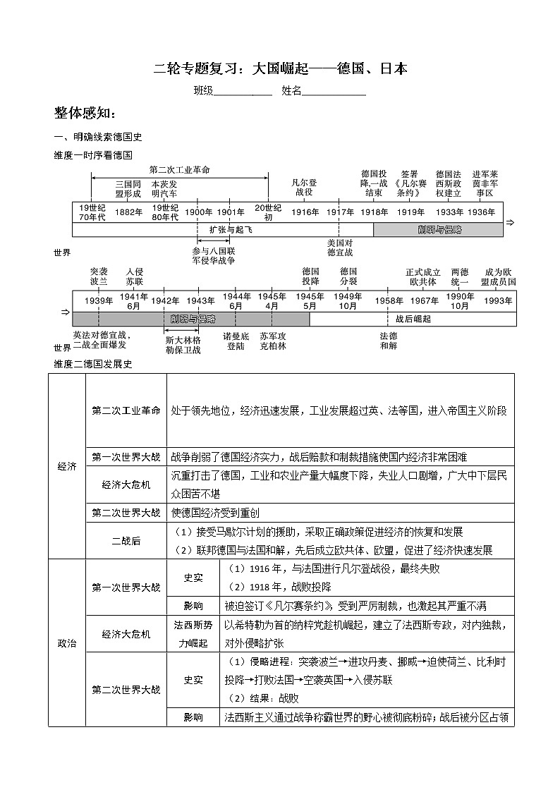 2023江苏省历史中考二轮专题复习—大国崛起德国日本第1页