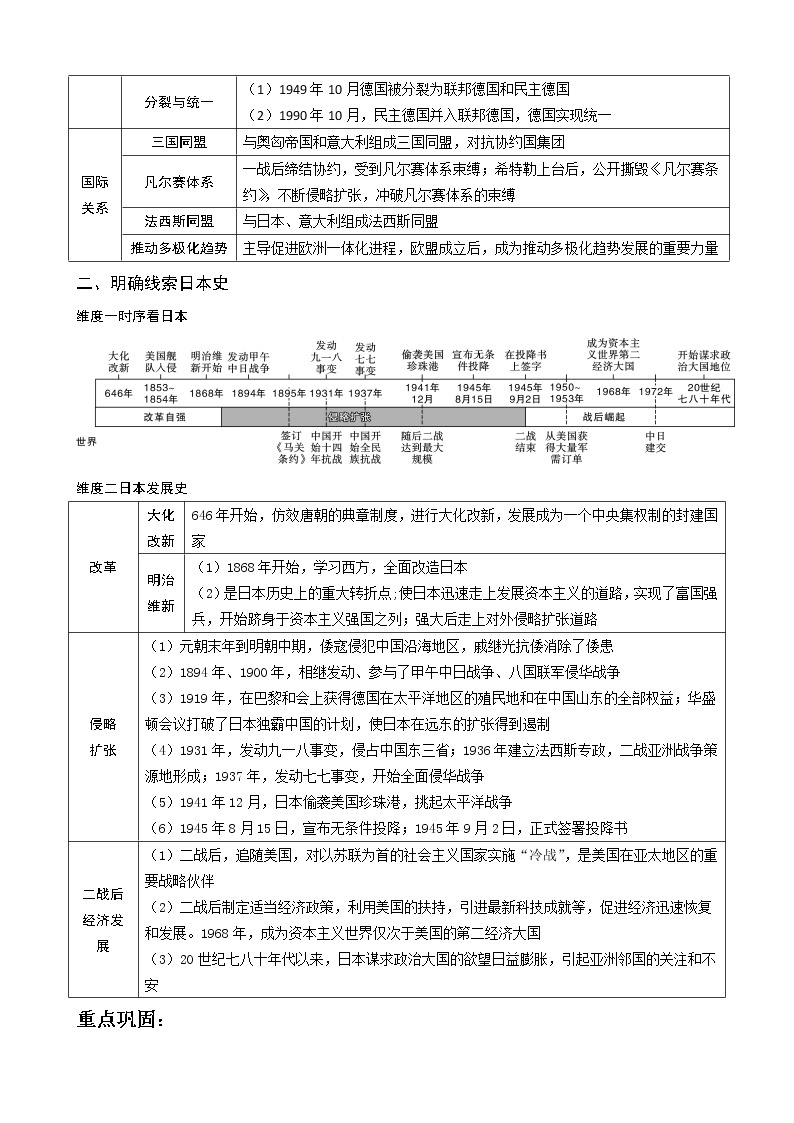 2023江苏省历史中考二轮专题复习—大国崛起德国日本02