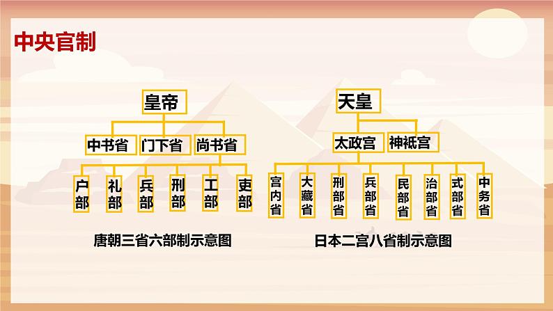 第4课  唐朝的中外文化交流 课件第8页