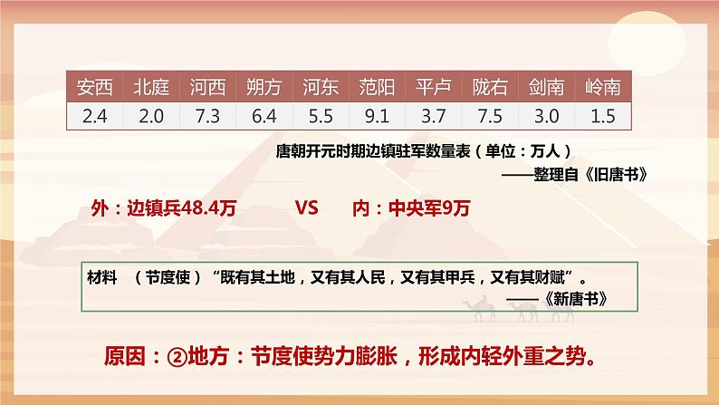 【人教部编版】七下历史  第5课 安史之乱与唐朝衰亡 （课件+教案+视频）07