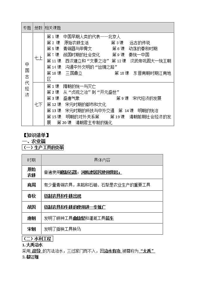 2023年江苏省历史中考二轮复习专题二中国古代经济学案第2页