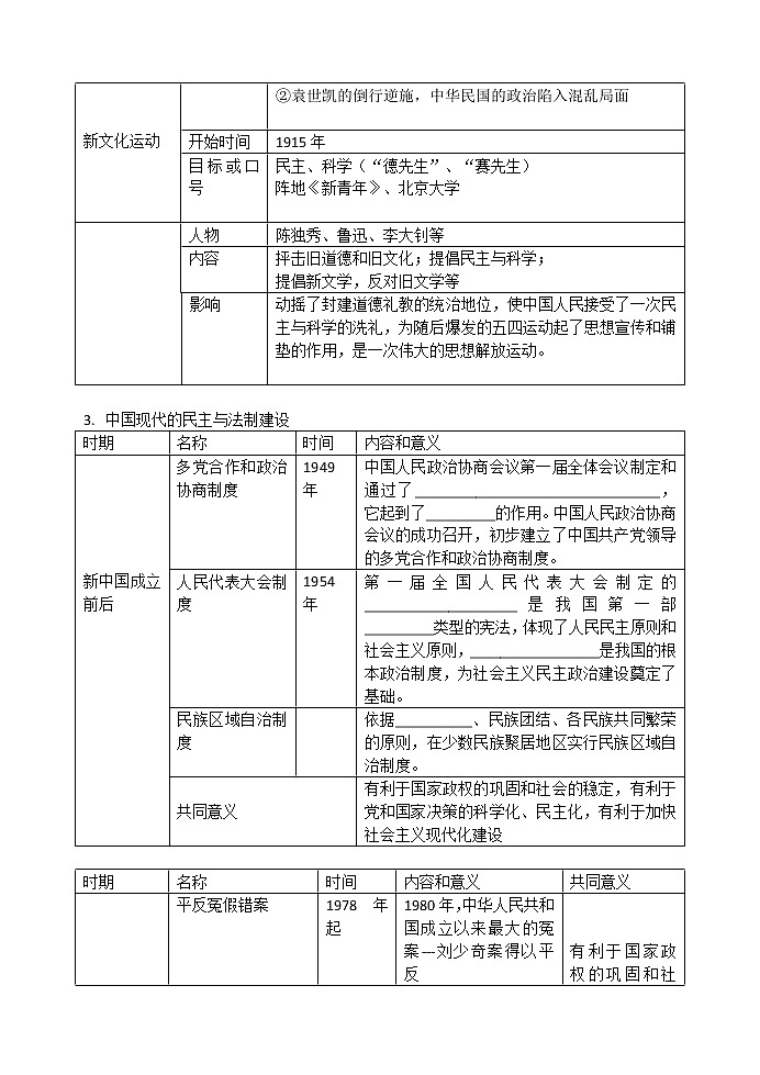 2023年江苏省历史中考二轮复习专题—民主与法制学案第2页