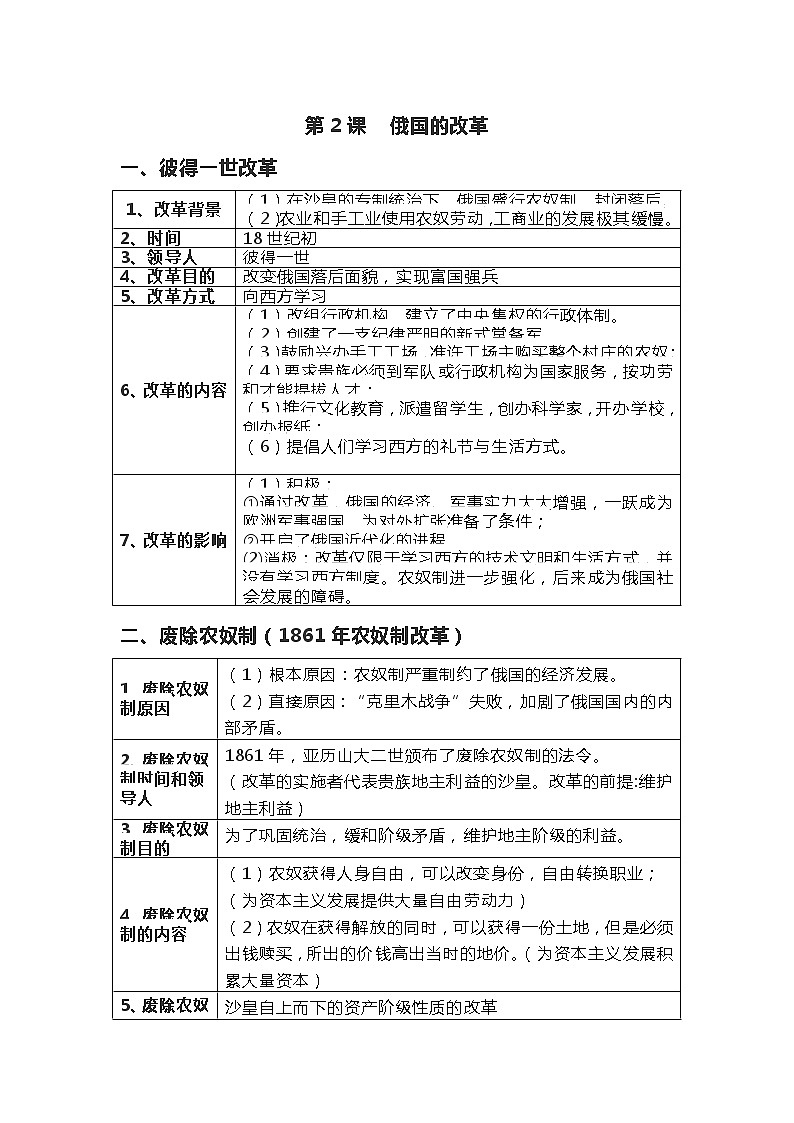1.2俄国的改革知识点归纳 2022-2023学年九年级下册历史01