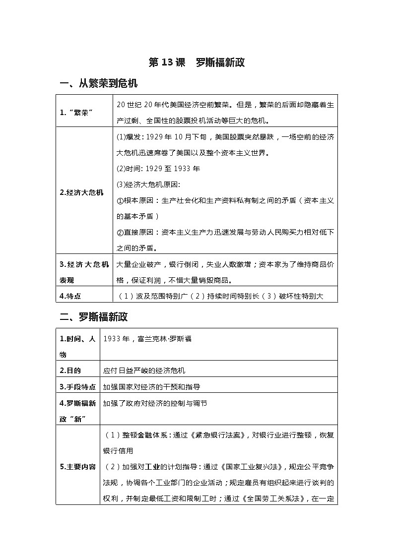 4.13罗斯福新政知识点归纳 2022-2023学年九年级下册历史第1页