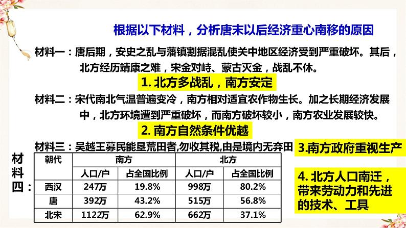 部编版七年级历史下册 第9课 宋代经济的发展（课件+教案+练习 +素材）.zip08