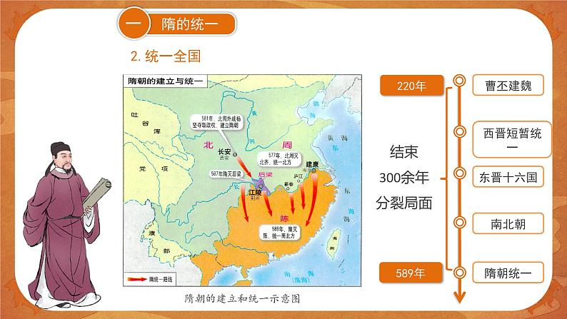 1 隋朝的统一与灭亡 精品课件第8页