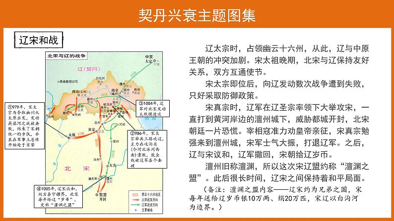 7 辽、西夏与北宋的并立 精品课件+教案+同步练习06