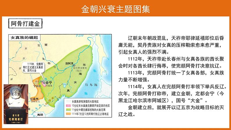 8【知识解析】金朝兴衰主题图集第4页