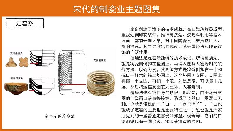 9【知识解析】宋代的制瓷业主题图集第5页