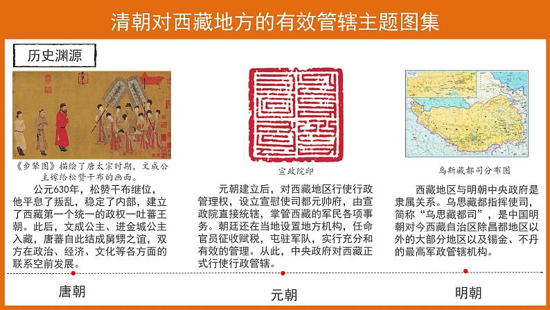 18【知识解析】清朝对西藏地方的有效管辖主题图集第3页