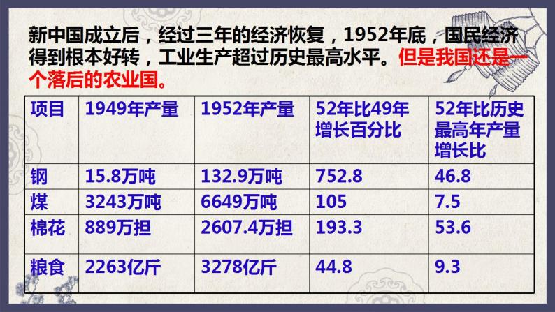 部编版八年级下册历史 第4课 新中国工业化的起步和人民代表大会制度的确立 课件+教案+练习（内嵌视频）04