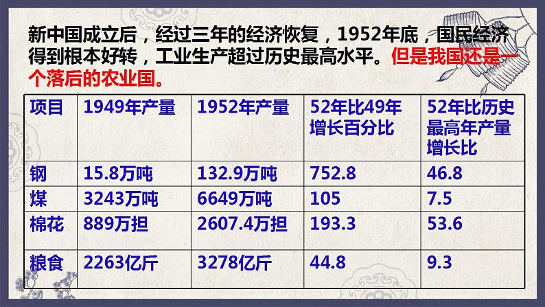 部编版八年级下册历史 第4课 新中国工业化的起步和人民代表大会制度的确立 课件+教案+练习（内嵌视频）04