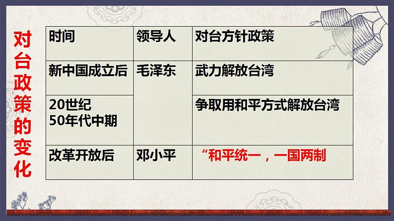 部编版八年级下册历史 第14课 海峡两岸的交往 课件+教案+练习（内嵌视频）07