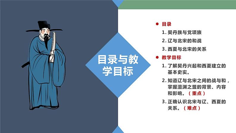 第7课 辽、西夏与北宋的并立 课件第4页