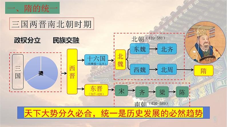 第一课隋朝的统一与灭亡课件PPT04