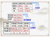 人教部编八年级历史下册第4课 工业化的起步和人民代表大会制度的确立课件+学案+教案