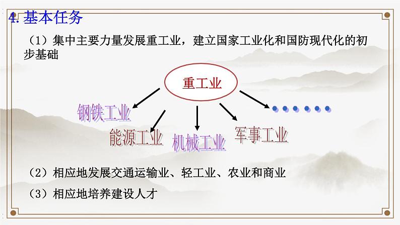 人教部编八年级历史下册第4课 工业化的起步和人民代表大会制度的确立课件+学案+教案07