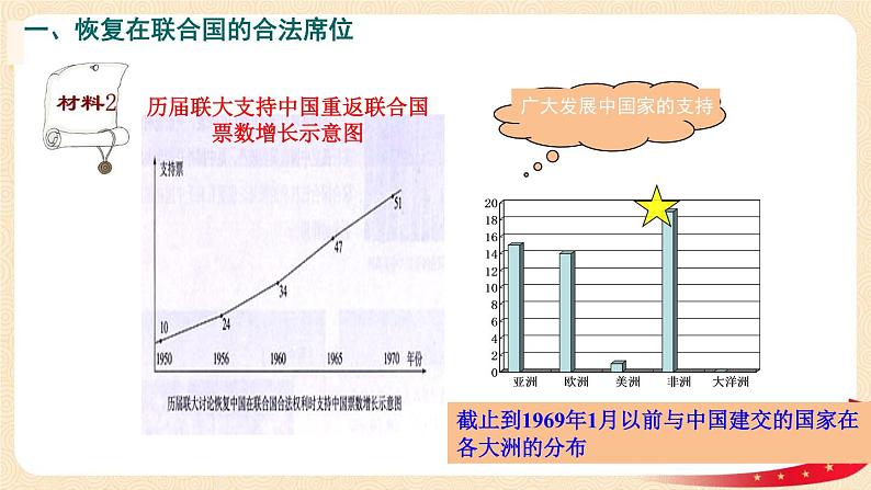 八历下（部编）教学课件 教案 学案第五单元 第17课 外交事业的发展07