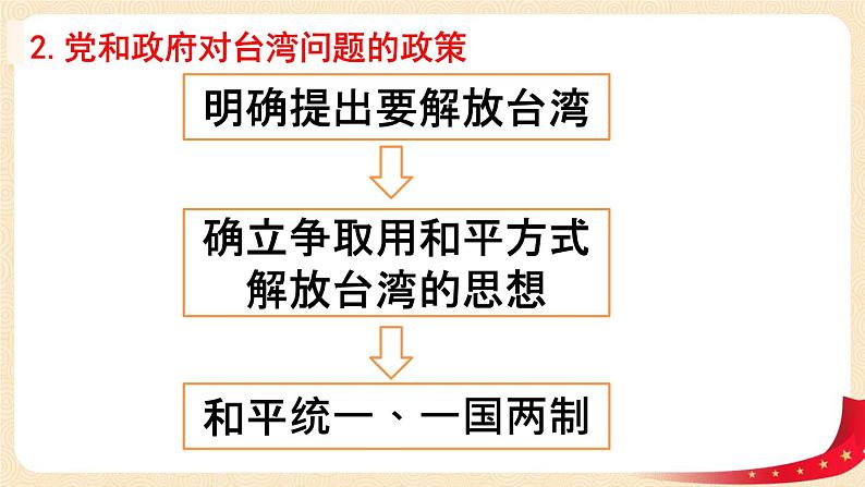 八历下（部编）教学课件 教案 学案第四单元 第14课 海峡两岸的交往08