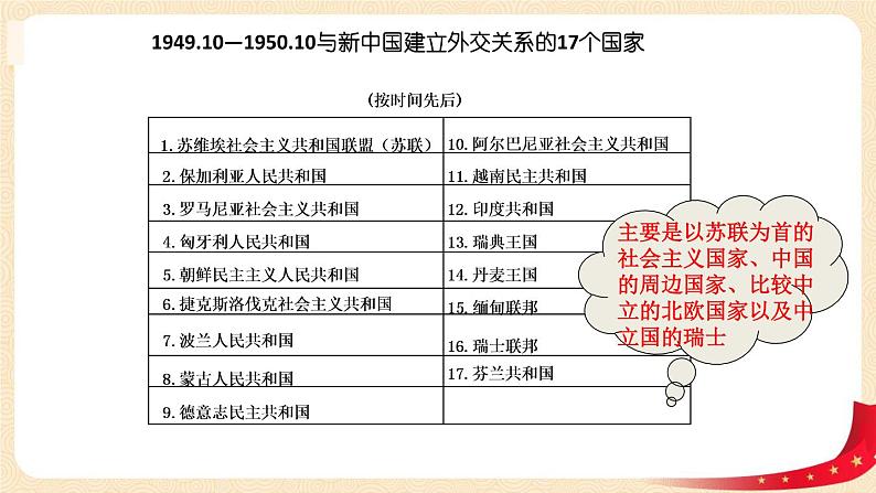 八历下（部编）教学课件 教案 学案第五单元 第16课 独立自主的和平外交08