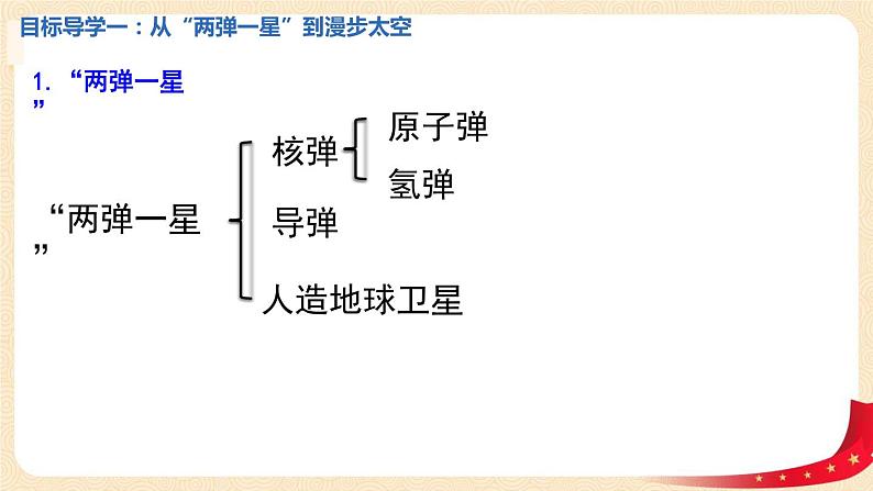 八历下（部编）教学课件 教案 学案六单元 第18课 科技技术成就04