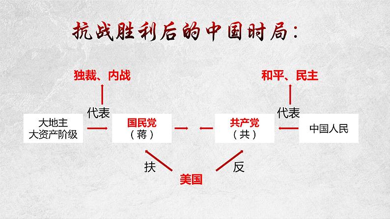 第23课 内战爆发 课件03