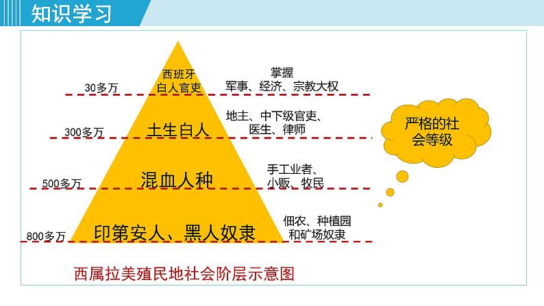 第1课  殖民地人民的反抗斗争课件PPT07