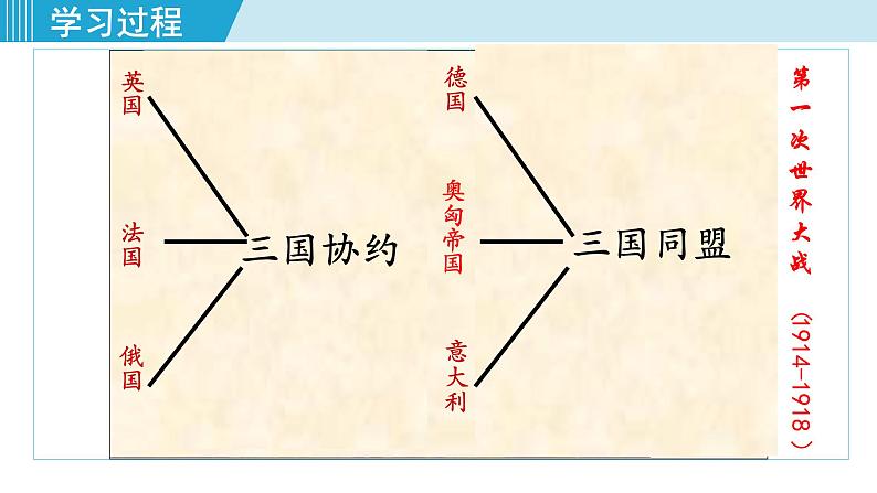 第8课  第一次世界大战课件PPT第6页