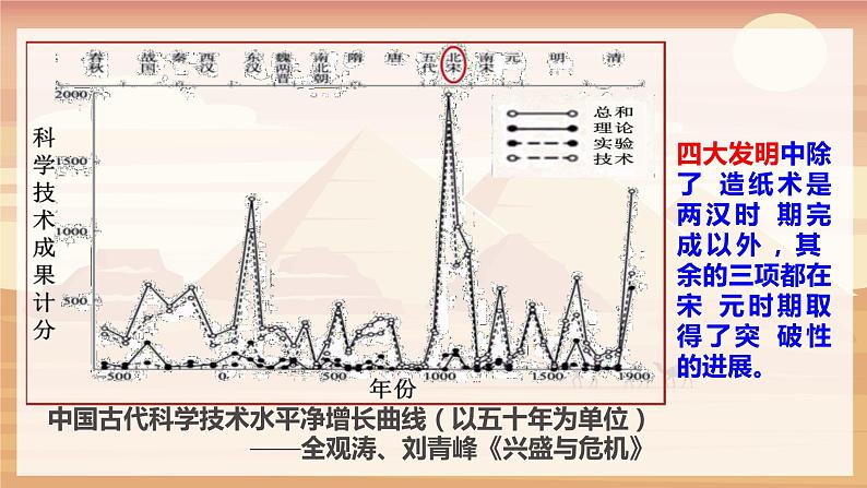 【人教部编版】七下历史  第13课 宋元时期的科技与中外交通（课件+教案+视频）03