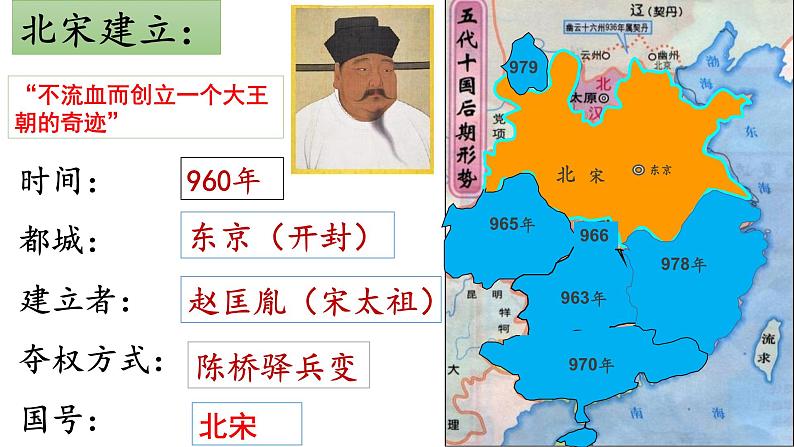 第6课 北宋的政治-2021年七年级历史下册精讲优质课件05