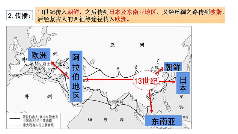 第13课 宋元时期的科技与中外交通 课件第7页