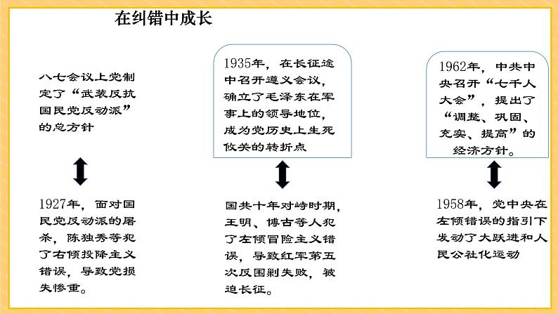 人教部编版八年级历史下册伟大的历史转折课件+教案06