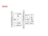 2022-2023 人教版歷史 九年級上冊 單元整合提分練  第七單元 課件
