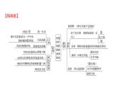 2022-2023 人教版歷史 九年級(jí)上冊(cè) 單元整合提分練  第四單元 課件
