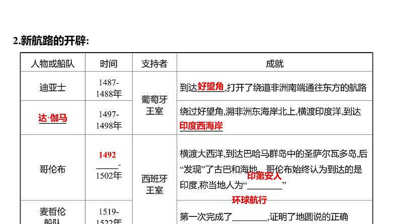 2022-2023 人教版历史 九年级上册 第五单元  第15课探寻新航路 课件第3页