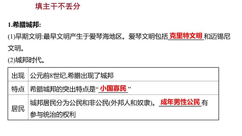 2022-2023 人教版历史 九年级上册 第二单元  第4课希腊城邦和亚历山大帝国 课件第2页