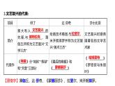 2022-2023 人教版历史 九年级上册 第五单元  第14课文艺复兴运动 课件