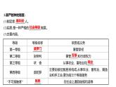 2022-2023 人教版历史 九年级上册 第一单元  第3课古 代 印 度 课件