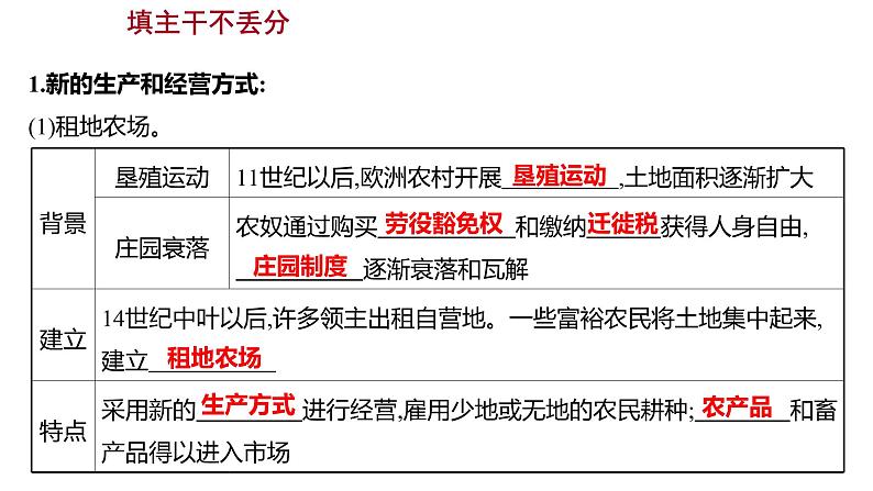 2022-2023 人教版历史 九年级上册 第五单元  第13课西欧经济和社会的发展 课件第2页