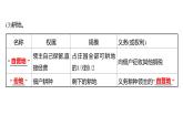 2022-2023 人教版历史 九年级上册 第三单元  第8课西 欧 庄 园 课件