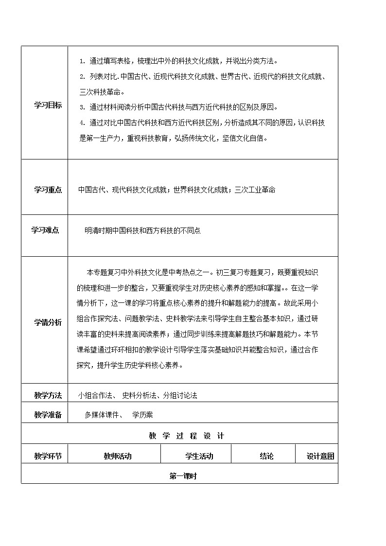 专题06 中外科技文化（教学设计）-中考历史二轮复习学历案+教学设计+课件+测试+背诵清单（部编版）02