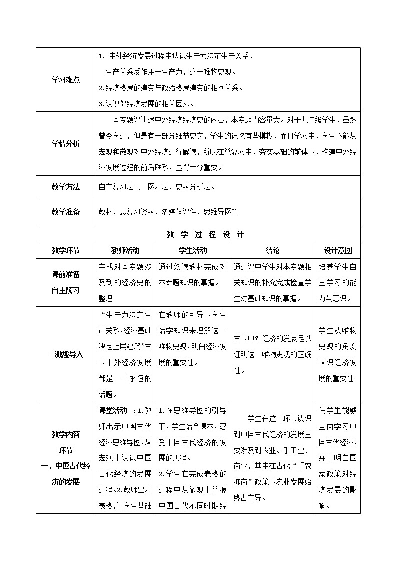 专题04 中外的经济发展（教学设计）-中考历史二轮复习学历案+教学设计+课件+测试+背诵清单（部编版）02