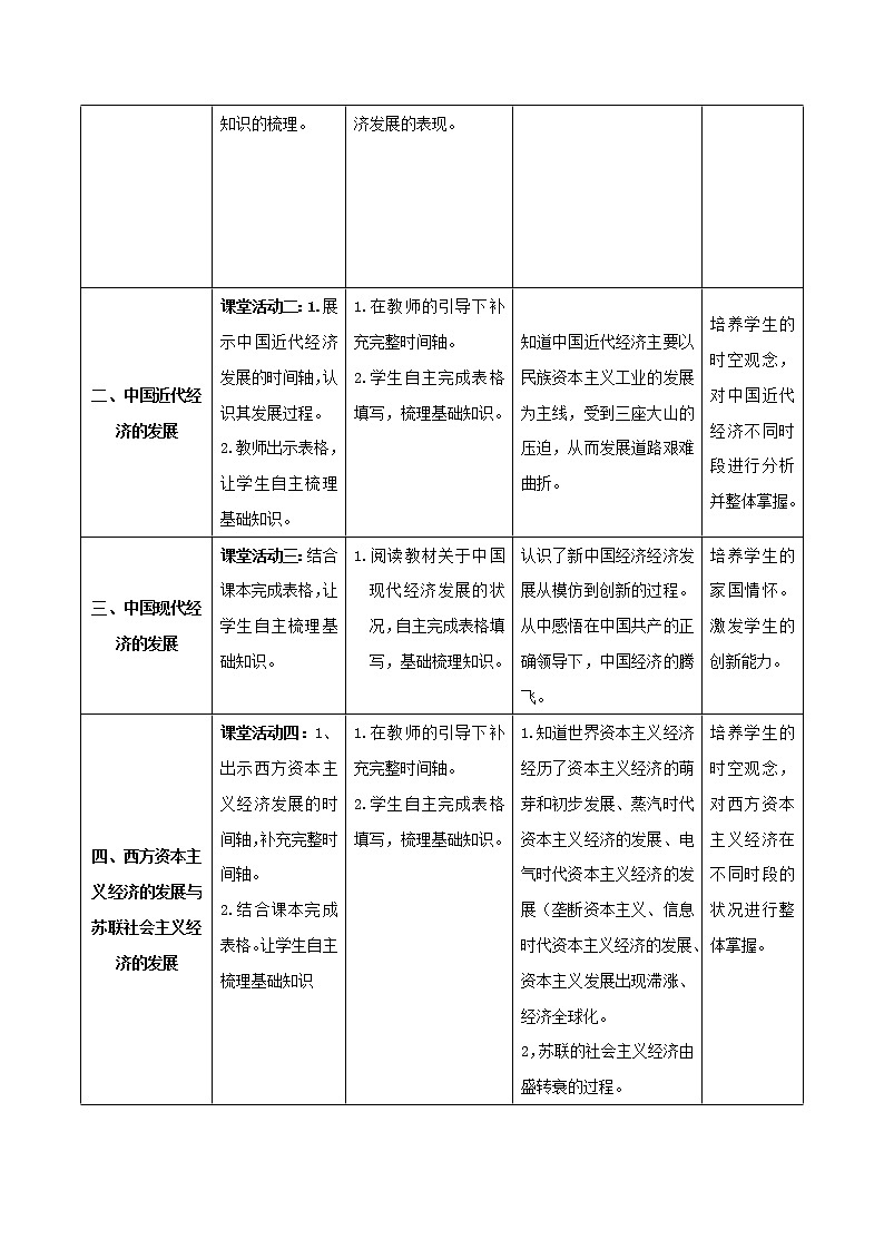 专题04 中外的经济发展（教学设计）-中考历史二轮复习学历案+教学设计+课件+测试+背诵清单（部编版）03