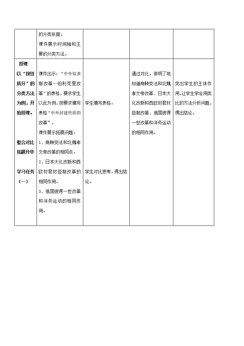 专题02 中外历史上的重大改革（教学设计）-中考历史二轮复习学历案+教学设计+课件+测试+背诵清单（部编版）02