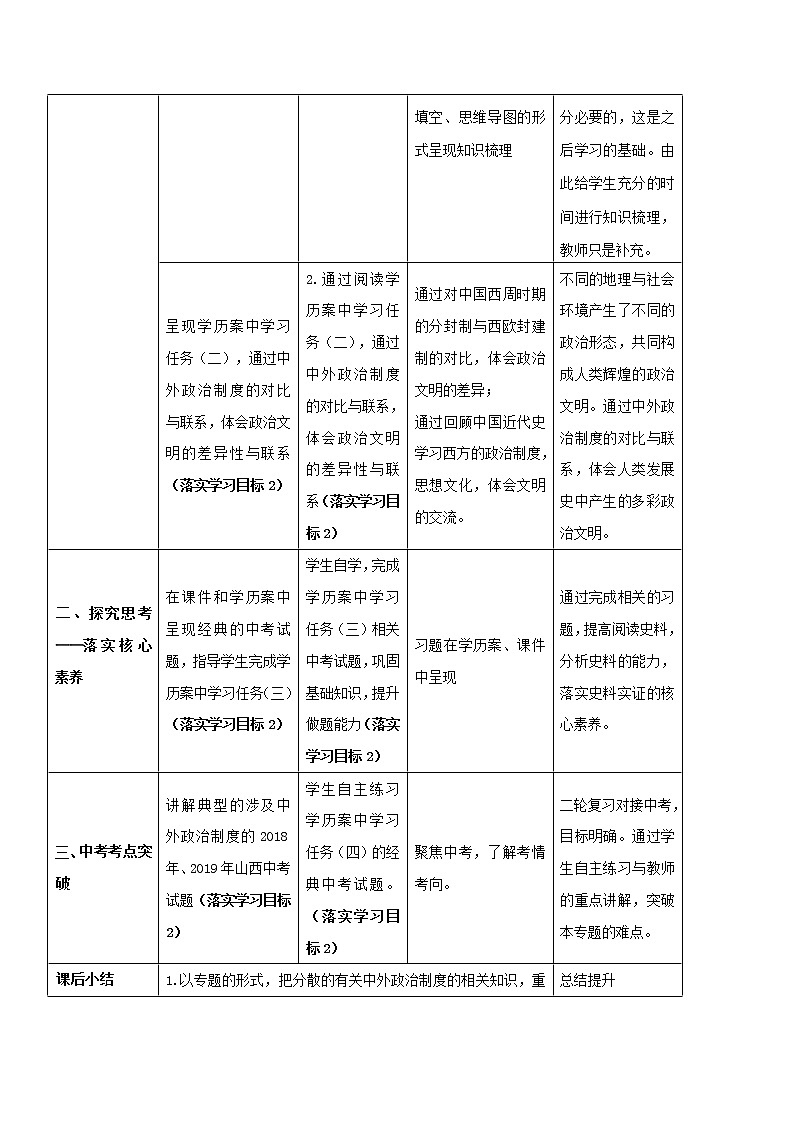 专题01 中外的政治制度（教学设计）-中考历史二轮复习学历案+教学设计+课件+测试+背诵清单（部编版）第2页