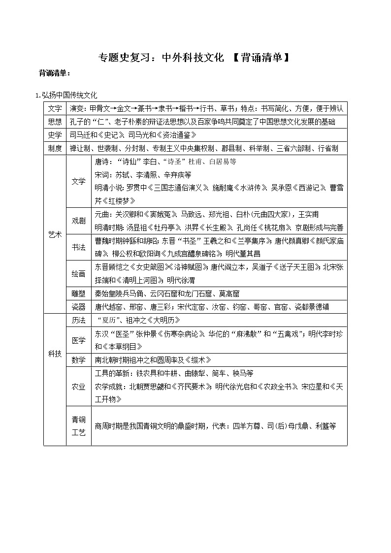 专题06  中外科技文化（背诵清单）中考历史二轮复习学历案+教学设计+课件+测试+背诵清单(部编版)第1页
